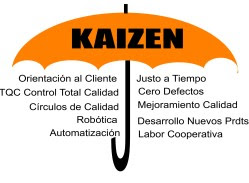 KAIZEN MEJORA CONTINUA DOWNLOAD KAIZEN MEJORA CONTINUA DOWNLOAD